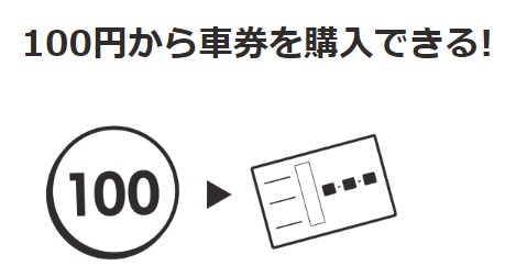 競輪投票サイト　楽天Kドリームスの特徴