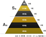 競輪選手のグレード