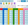 2車単（車番2連勝単式）