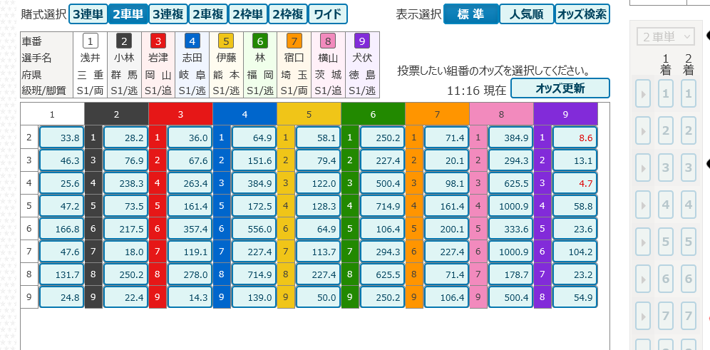 2車単（車番2連勝単式）