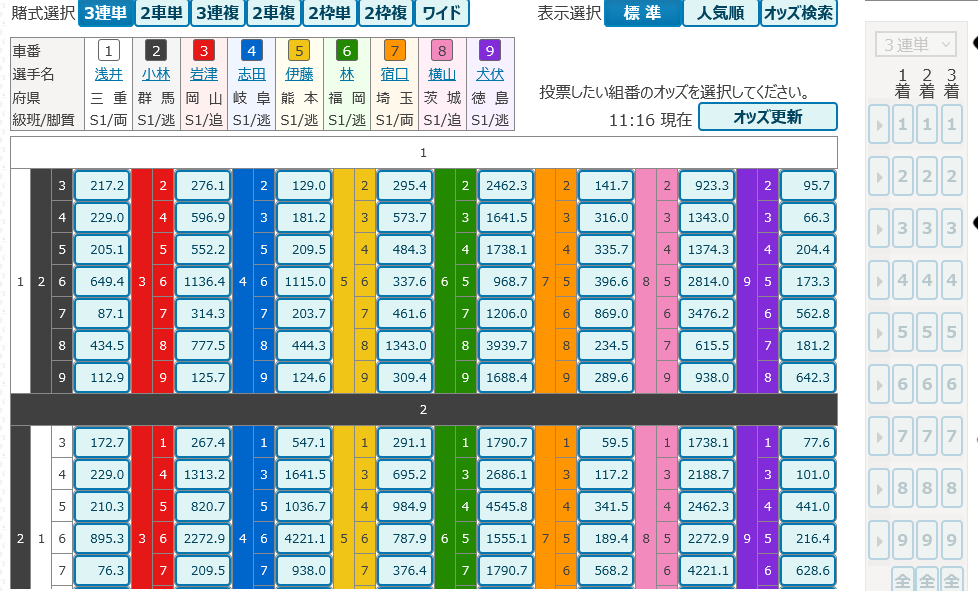 3連単（車番3連勝単式）