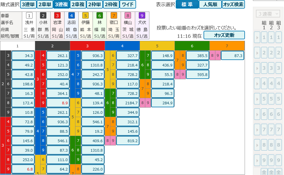 3連複（車番3連勝複式）