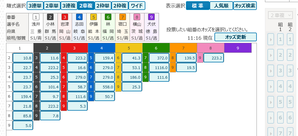 2車複（車番2連勝複式）