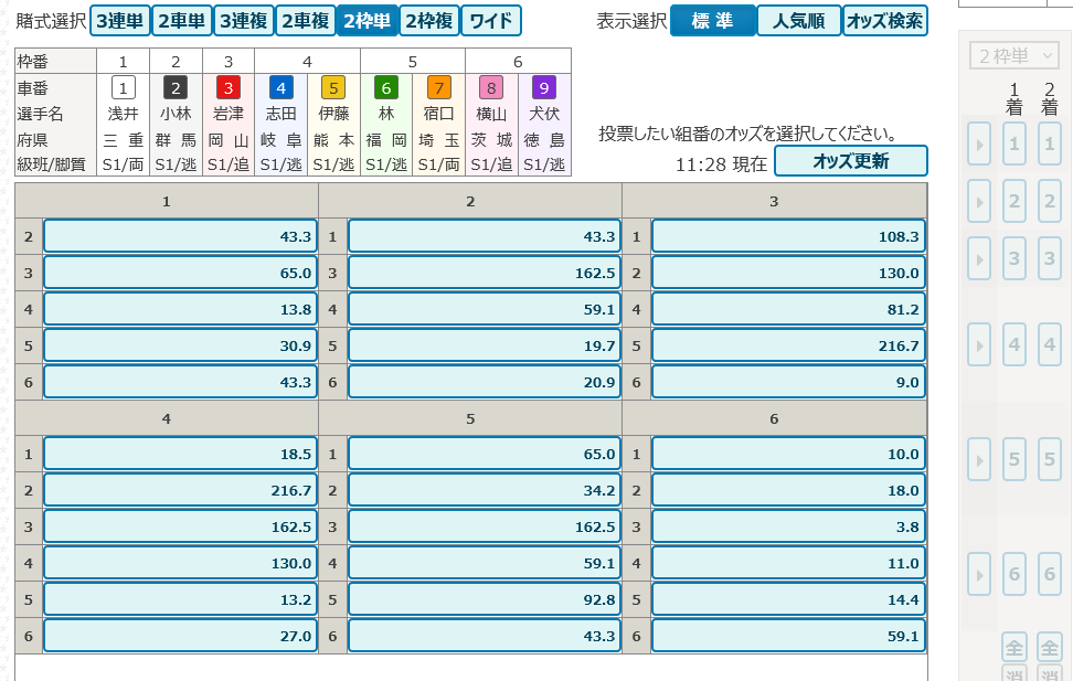 2枠単（枠番2連勝単式）