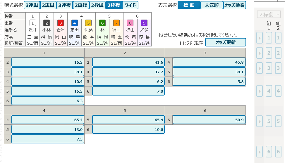 2枠複（枠番2連勝複式）