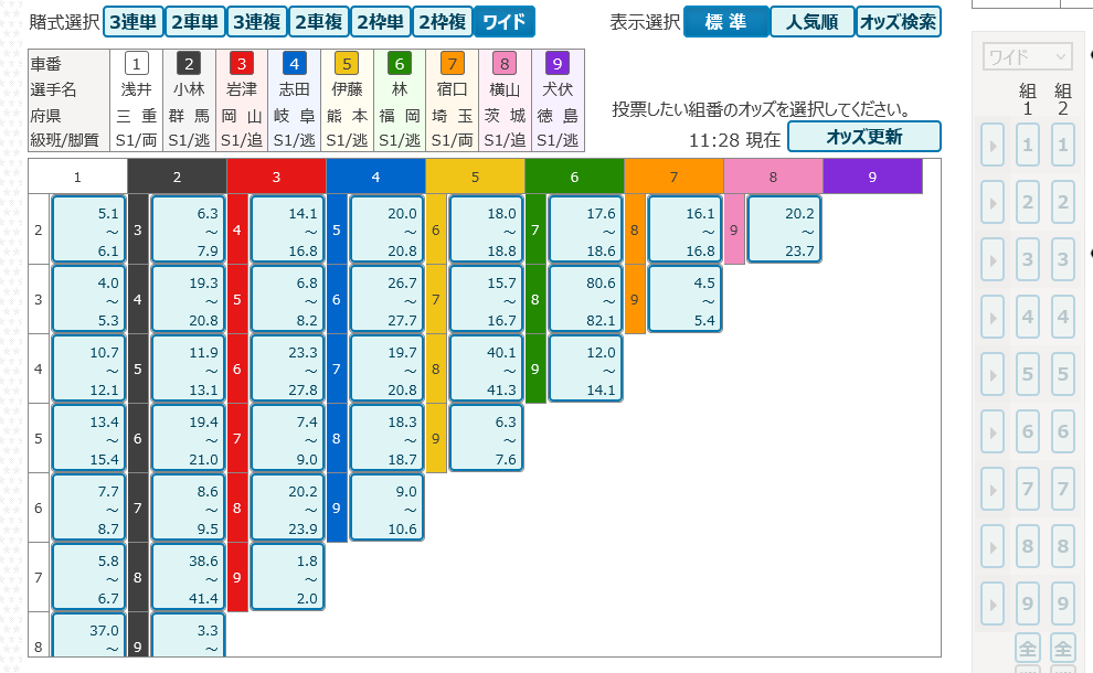 ワイド（拡大2連勝複式）