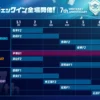【WINTICKET7 7周年記念】「チェックイン全場開催」キャンペーン