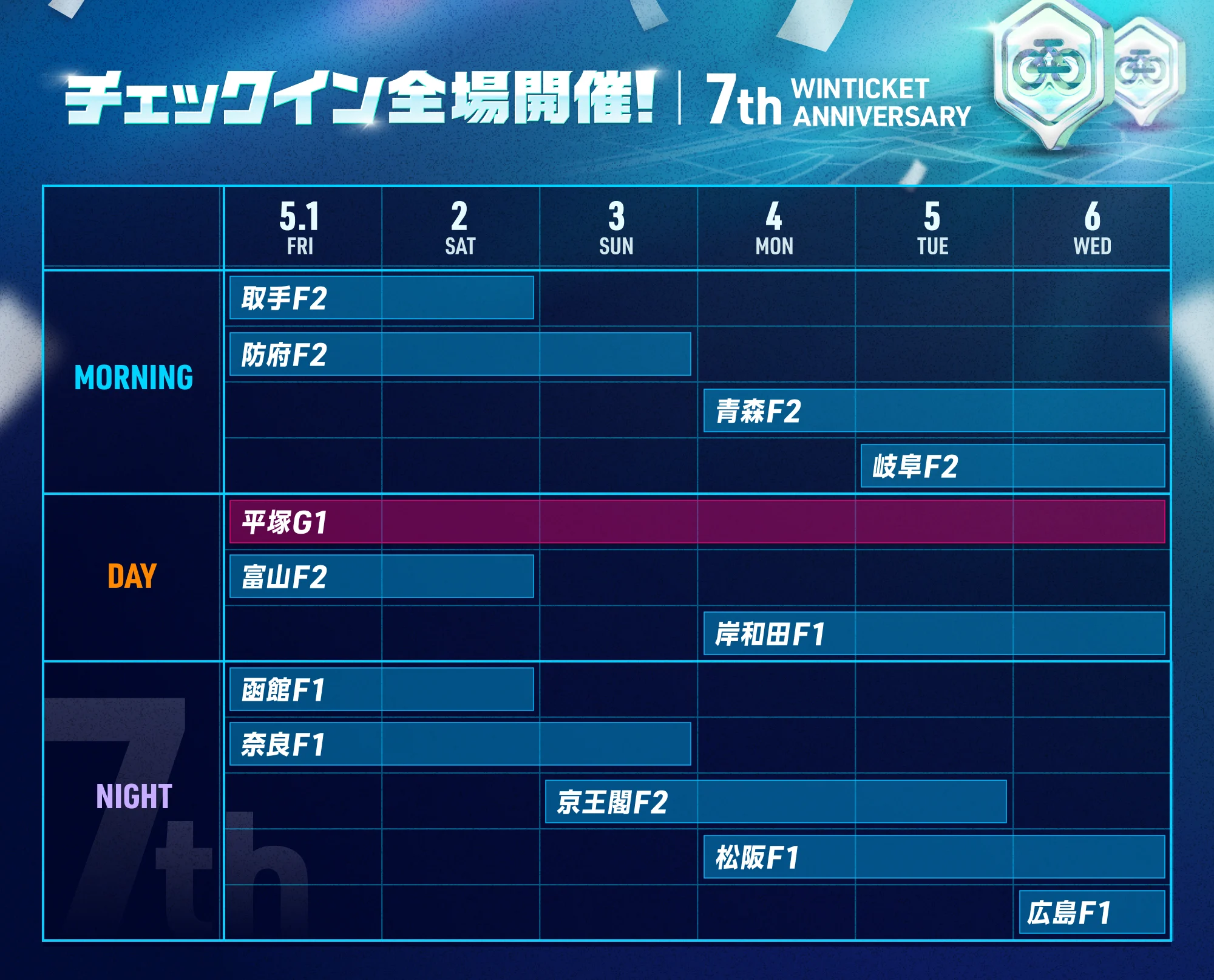 【WINTICKET7 7周年記念】「チェックイン全場開催」キャンペーン